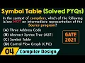 Symbol Table - Solved PYQs
