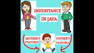 Lecture 32 Inheritance in java