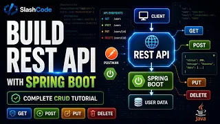 Build a REST API with Spring Boot from Scratch Complete CRUD Tutorial