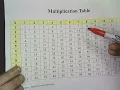 Input and Output Tables Using Multiplication