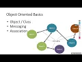 BIT S1 2025 Nov 03 Afternoon Introduction to OOP with Java