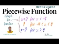 Graphing Piecewise Functions Using T-Tables and Finding Domain and Range