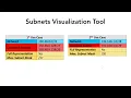 CS50 Final Project - Subnets Visualization Tool
