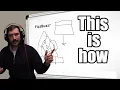 How I Would Get My First Job If I Started Over
