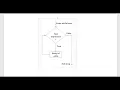 Python Lesson 7 While loops