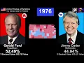 Lagu How Kansas Voted For President (1864-2024)