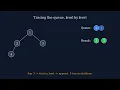 LeetCode 199 Binary Tree Right Side View Fully Derived