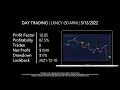 Day Trading LKNCY OTC Luckin Coffee by UltraAlgo