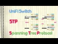 Ubiquiti UniFi Switch - STP Spanning Tree Protocol