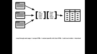 Introduction to Python lists in scraping