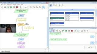 Sequential Search Flowgorithm Logika Algoritma