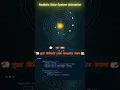 Realistic Solar System Animation Planets Orbiting