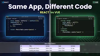 React vs Vue Practical Comparison Add Edit Delete Posts Table