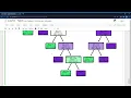 Task 6 The Sparks Foundation Prediction using Decision Tree Algorithm