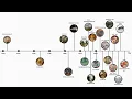 Every ART MOVEMENT Explained In 8 minutes