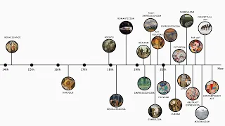 every art movement explained in 8 minutes