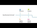 TrueCommerce Overview