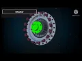 Torque converter Mechanism And Working in 3D Animation