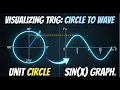 How a Unit Circle Generates a Sine Wave Graph