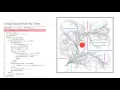RRT FND - motion planning in dynamic environments