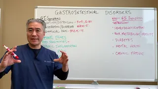 GUT Issues-Comprehensive Guide--Underlying causes Signs and Symptoms