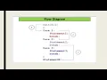 Multiple Selection Switch Lecture 11