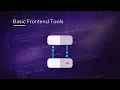 Basic Frontend Tools - SSH SCP SFTP and Git FTP