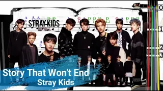 story that wont end stray kids violin sheet music with fingerings level 4 