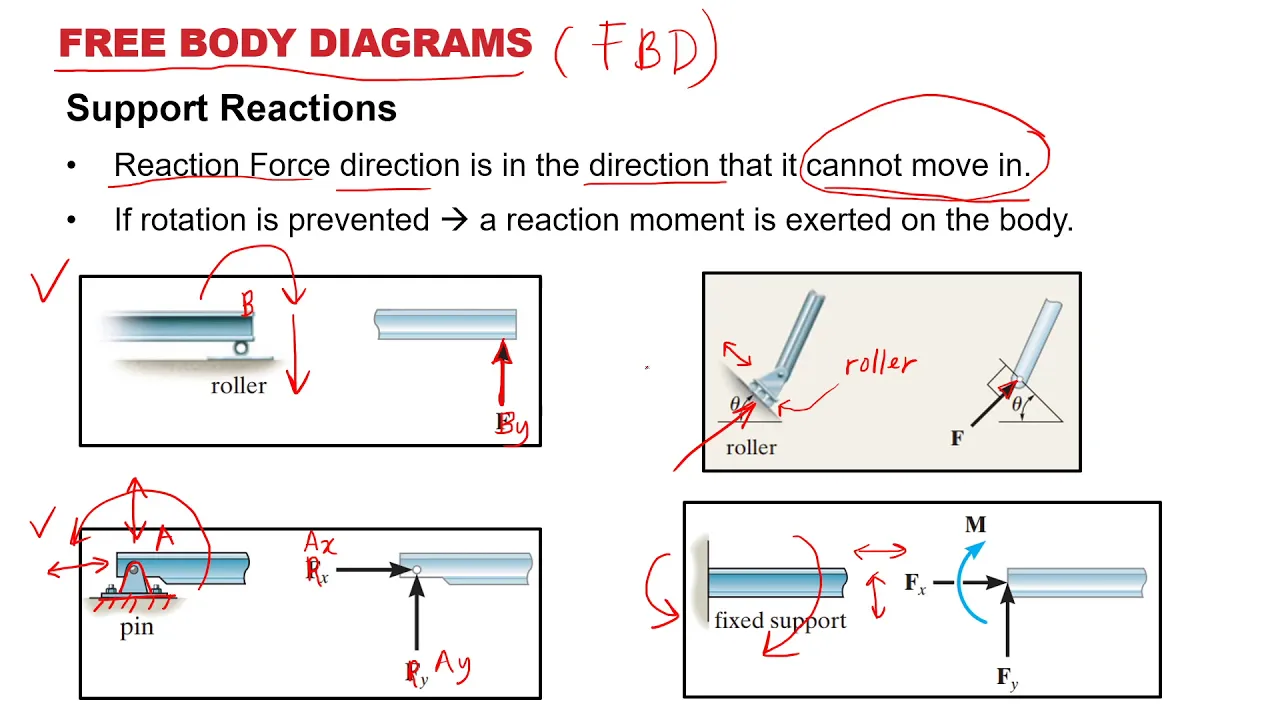 Lecture 4 - STATICS - Equilibrium of Rigid Body - Part 1