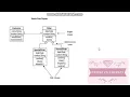 Intro to Software development UML UML Class Diagram Part 2 SE1