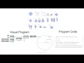Lecture 4 Dynamo is a Visual Programming Tool and resemble the folding of an Origami