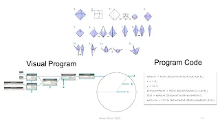 Lecture 4 Dynamo is a Visual Programming Tool and resemble the folding of an Origami