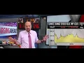 Jim Cramer talks about CLII EvGo SBE ChargePoint TPGY EvBox