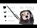 How to Lip Sync FlipaClip Tutorial 2018