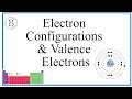 Relationship between Electron Configurations and Valence Electrons