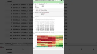 Learn Python DataFrame Heatmaps