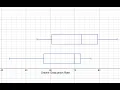 Making Side-by-side Boxplots on Desmos