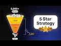 Filter Thousands of Stocks Using This 5 STAR Funda-Techno Strategy