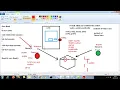 Advanced Java - Chapter Multi Threading Episode 12 INTER THREAD COMMUNICATION wait notify