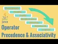 Operator precedence and associativity in java