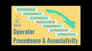 Operator precedence and associativity in java