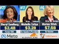 America s 50 Richest Self-Made Women 2026 Wealth Ranking