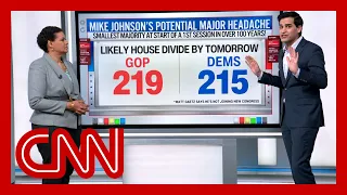 CNN’s Harry Enten lays out two scenarios that could sink Johnson