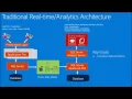 Real Time Operational Analytics in SQL Server 2016