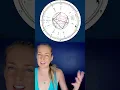 September 30 Daily Horoscope