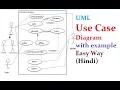 USE CASE Diagram with Example Hindi ULM Diagrams MCS-219 MCSL-222 MCS-032 MCSL-036