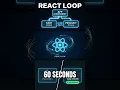 React Simplified in 60 Seconds - The core flow working under the hood