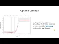 LASSO Regression