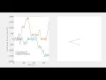 Integration of the double pendulum equations of motion with MATLAB ODE45 - and solution animation