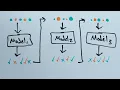 Boosting in Machine Learning Ensembles
